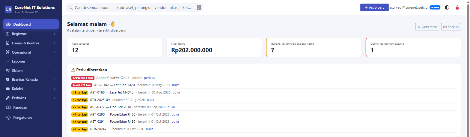 Dasbor — empat angka keputusan dan daftar “perlu dibereskan” yang setiap barisnya menunjuk ke halaman penyelesaiannya.